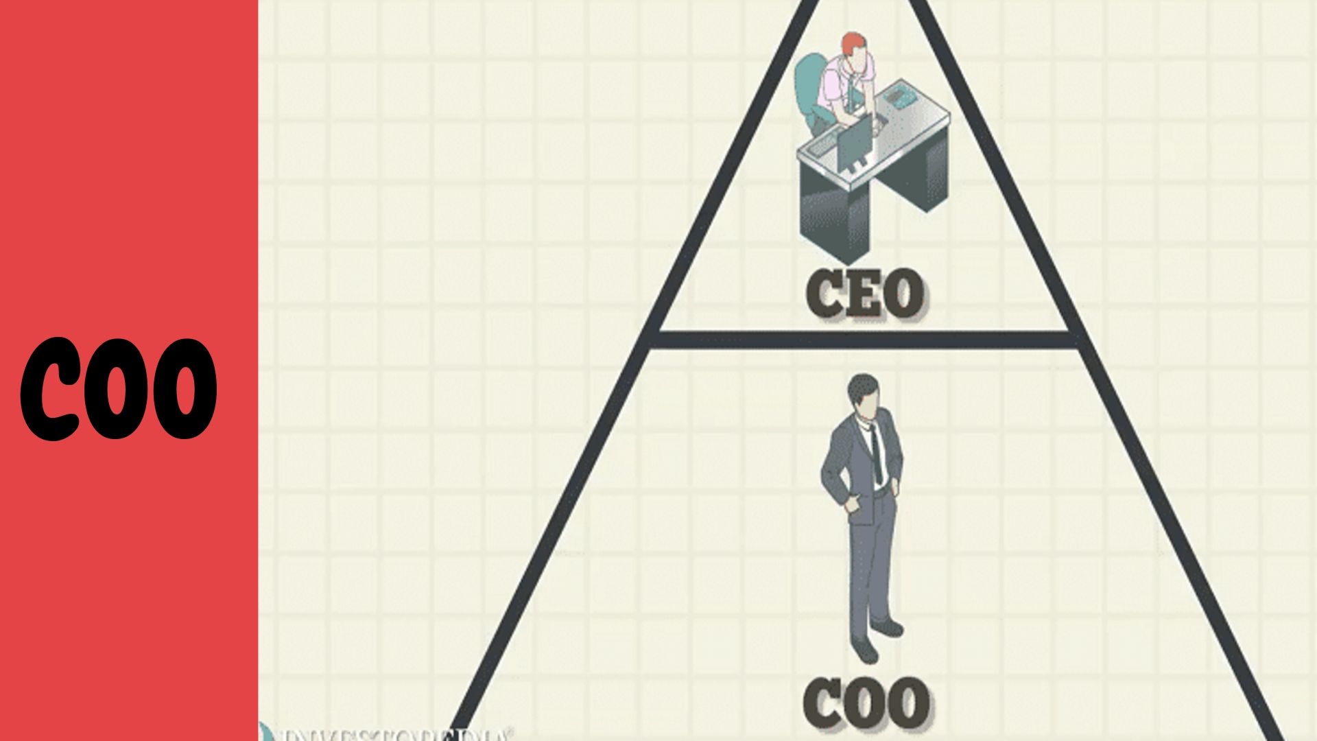 Ceo расшифровка. Должность CEO. CEO Coo. Coo должность. CEO Coo CFO.