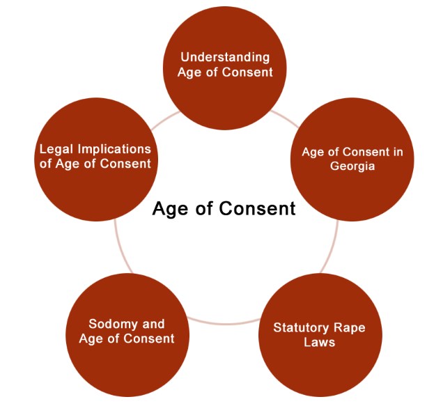 Understanding Age of Sexual Consent in Maryland A Comprehensive Analysis of Age of Consent Laws