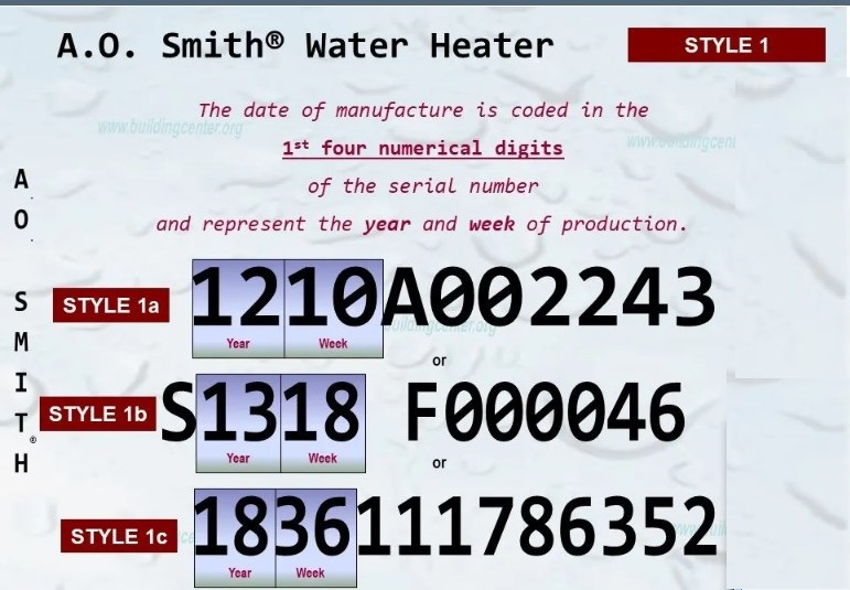 A Comprehensive Guide to Determining the Manufacture American Water Heater Age