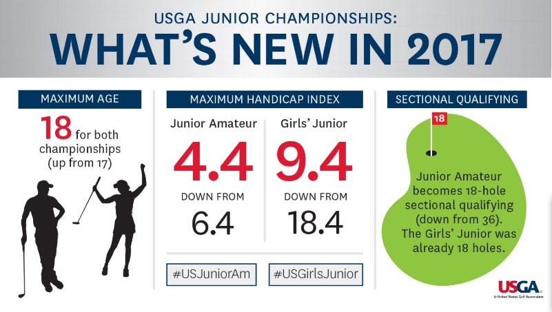 USGA Age 10 Breaking Barriers – Allisen Corpuz, the 10 Year Old Prodigy Competing in the USGA Championship